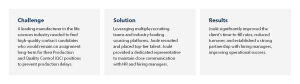 Production and QC Staffing Success snapshot